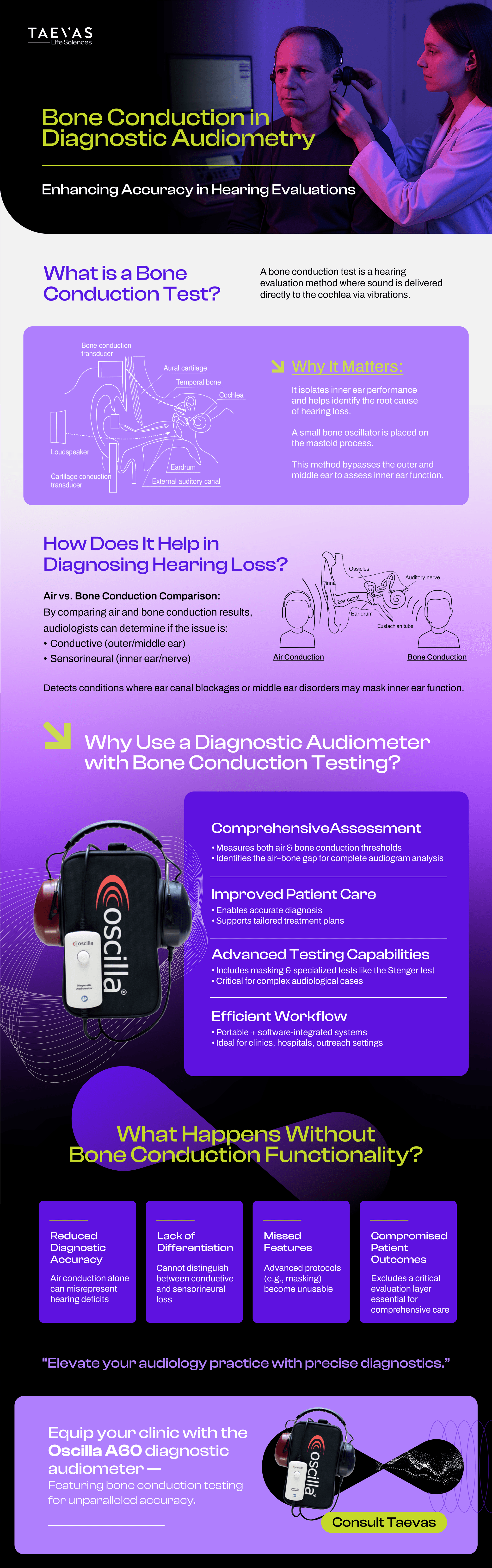 Understanding Bone Conduction in Audiometry – A Simplified Guide