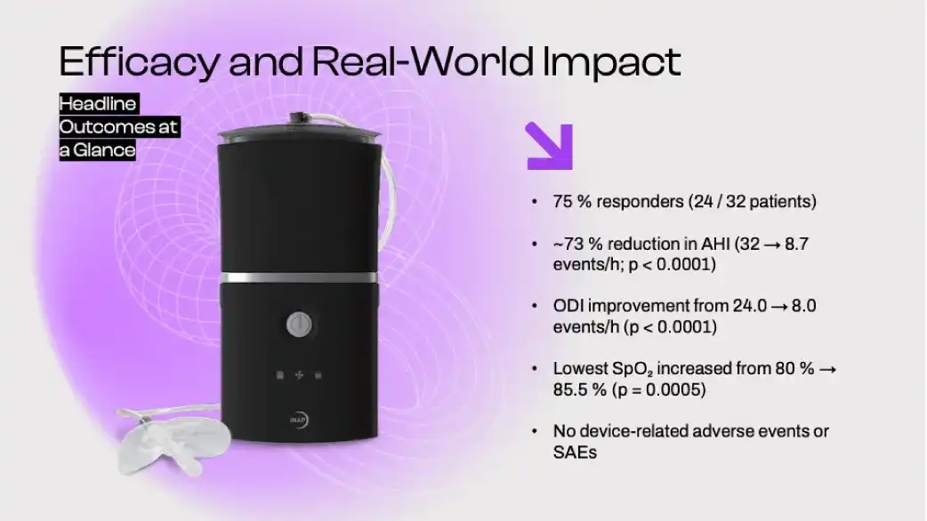 A pivotal evaluator-blind Taiwanese study demonstrating 75 % response and 73 % reduction in apnea severity