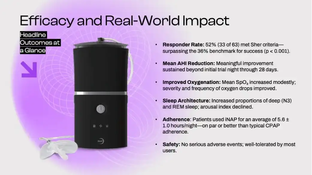 A multicenter, first-night cross-over study demonstrating a 52% responder rate and sustained 28-day benefit in moderate-to-severe OSA