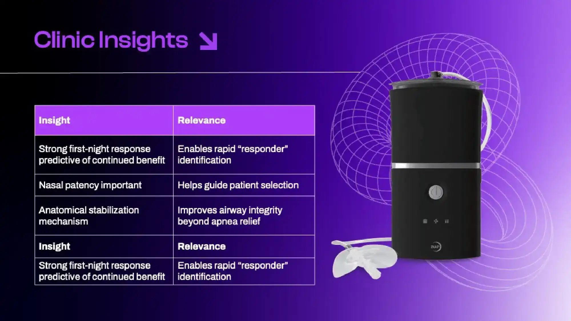 Oral Pressure Therapy: A Promising Emerging Option for OSA Management