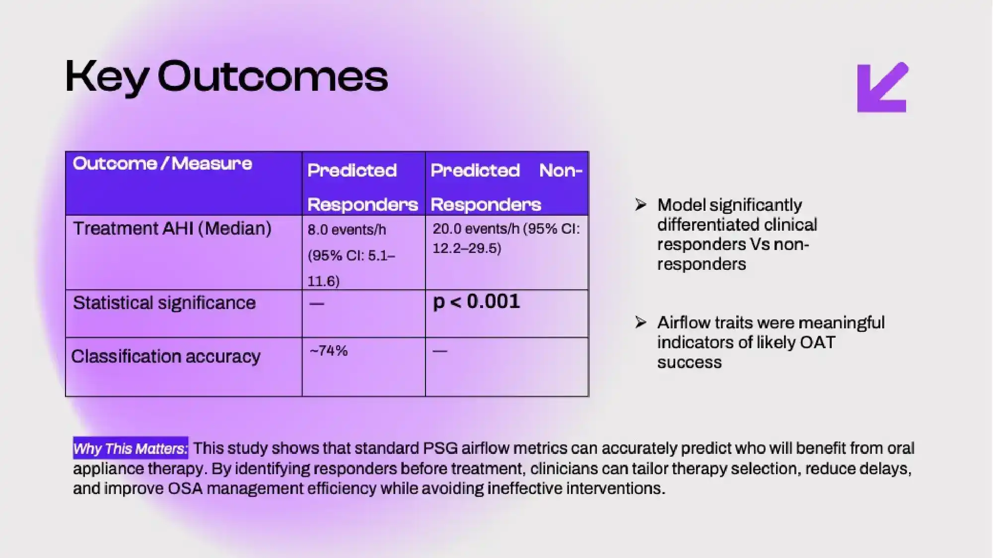 Airflow Phenotyping Predicts Oral Appliance Success in OSA