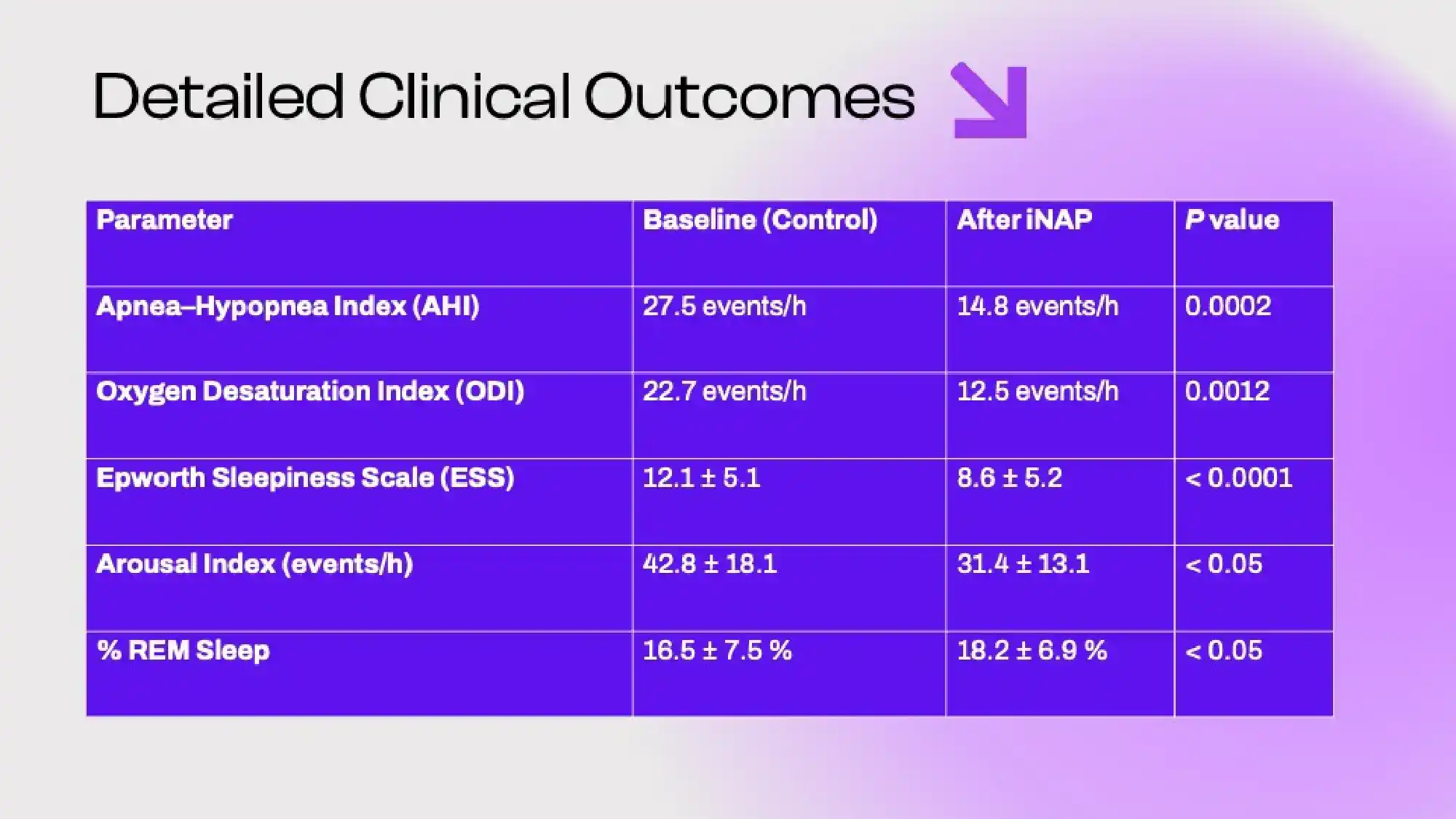 CPAP-Intolerant Professional Achieves Restful Sleep