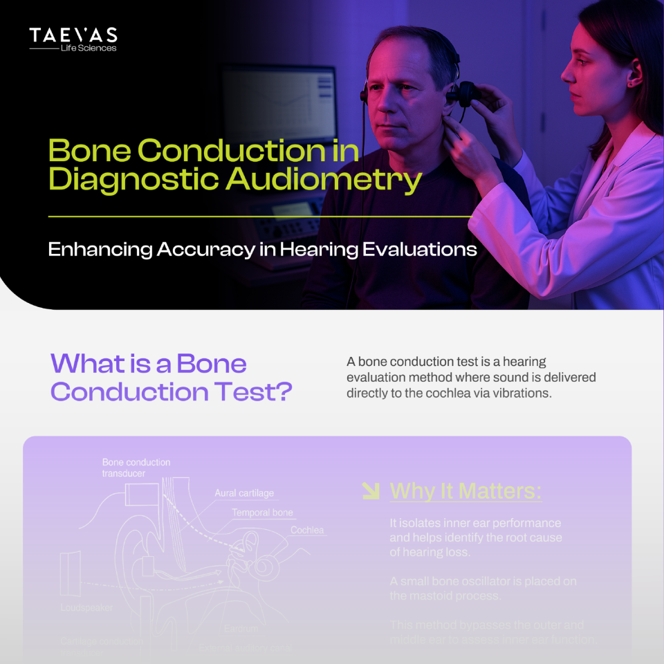 Understanding Bone Conduction in Audiometry – A Simplified Guide